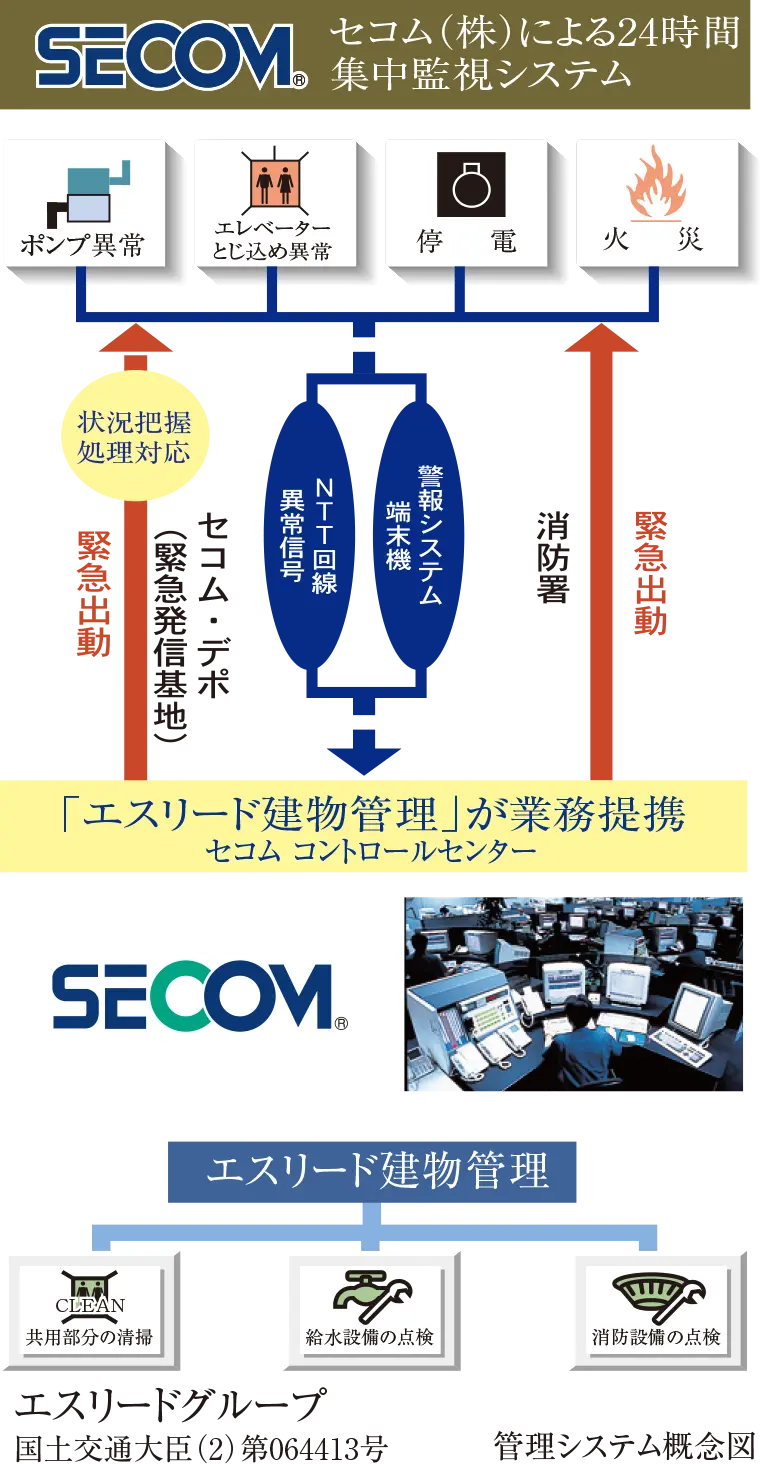 管理システム概念図