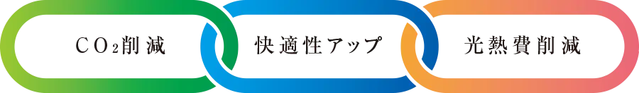 zeh概念図