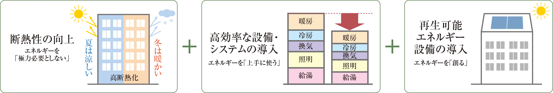 概念図