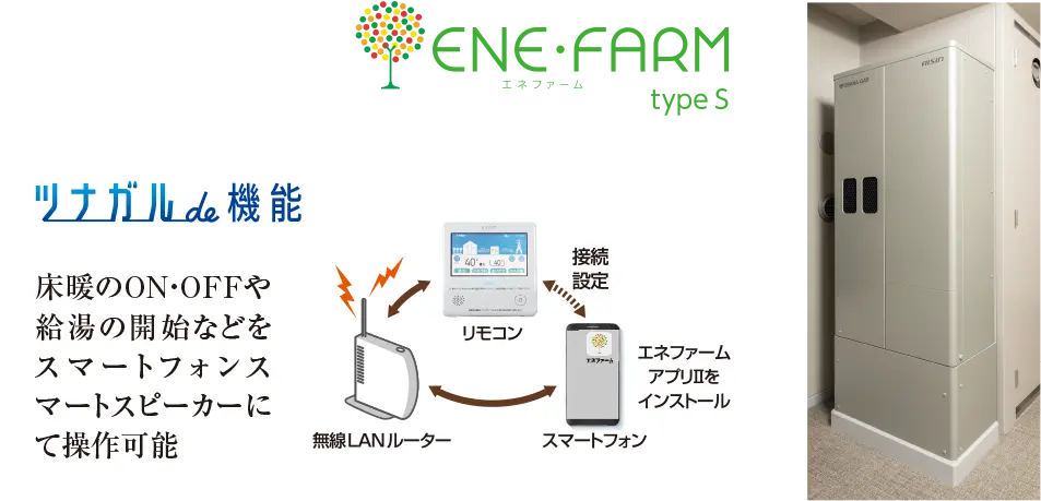 ENE・FARM