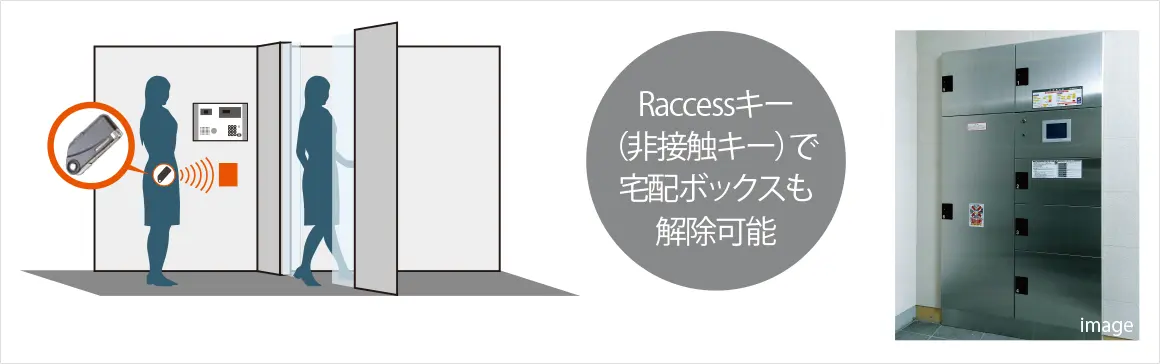 概念図