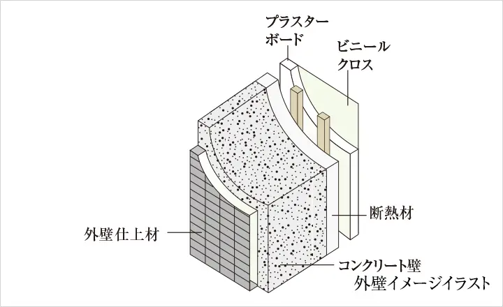 外壁イメージイラスト