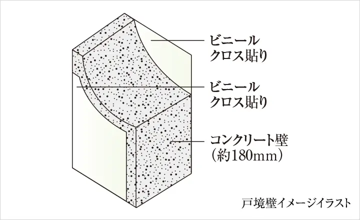 戸境壁イメージイラスト