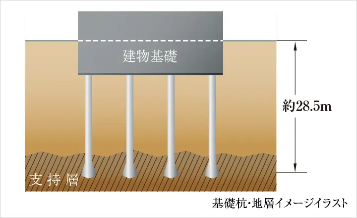 基礎杭・地層イメージイラスト