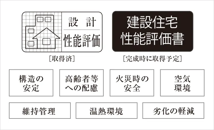 評価住宅性能評価書