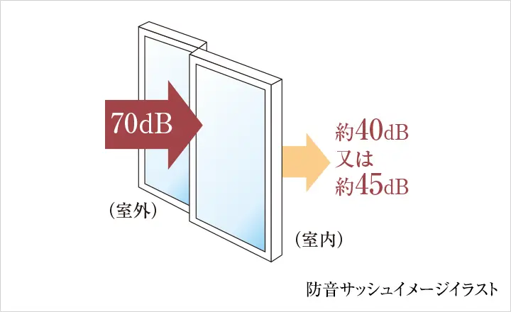 防音サッシュイメージイラスト