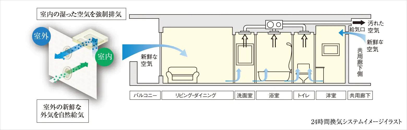 24時間換気システムイメージイラスト
