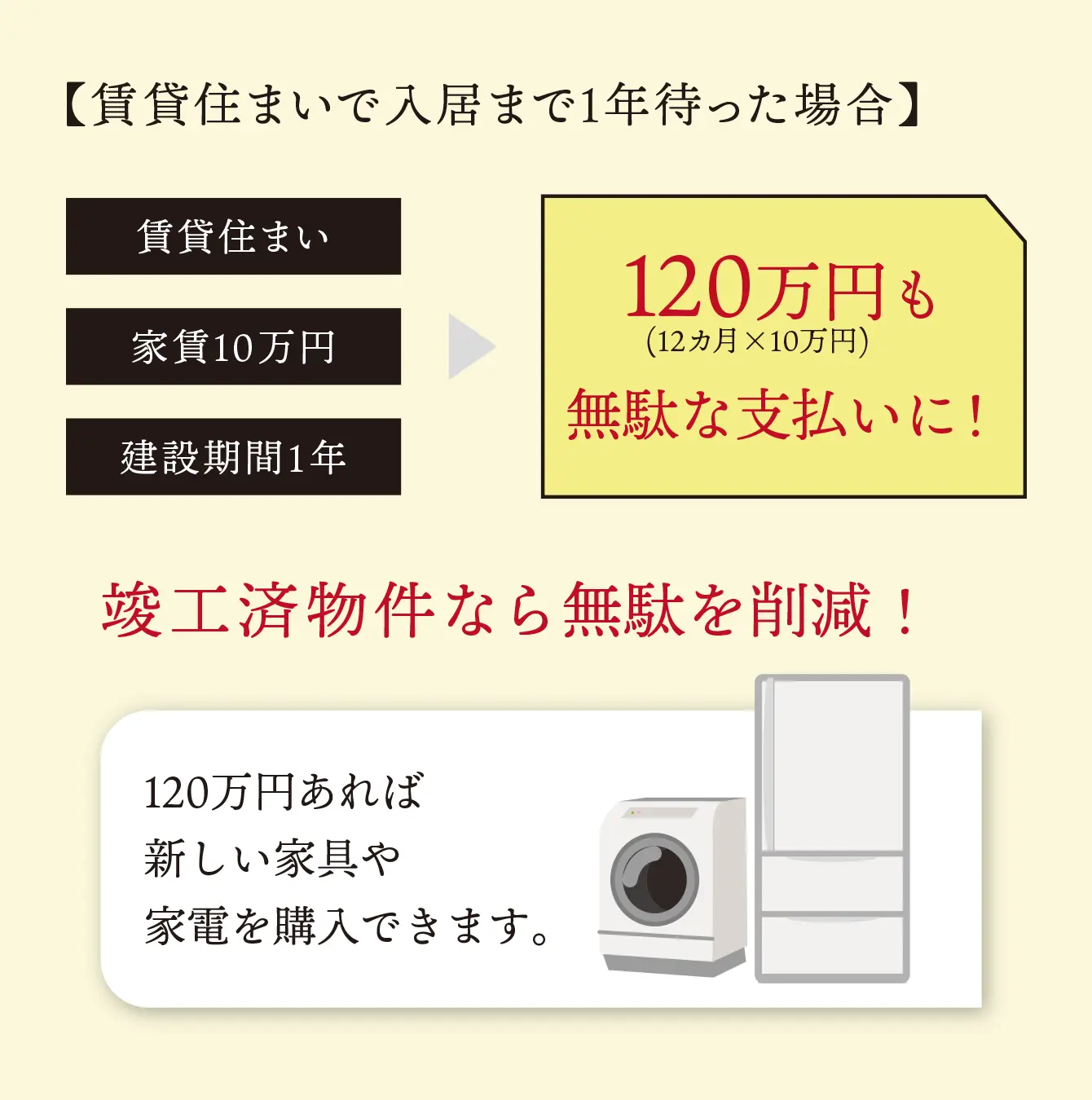 竣工物件なら無駄を削減！