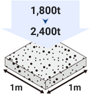 1,800t→2,400t