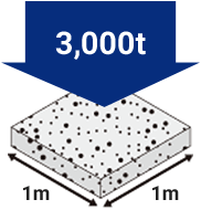 3,000t