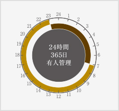 24時間有人管理