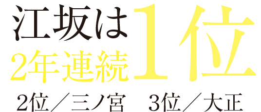 借りて住みたい街ランキング