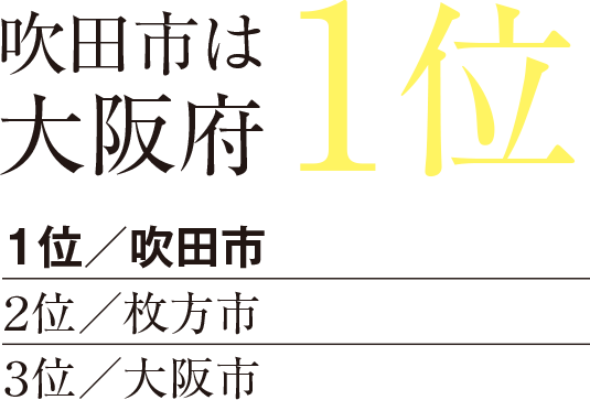 大学数