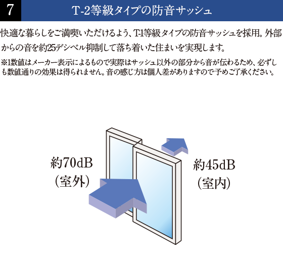 T-2等級タイプの防音サッシュ