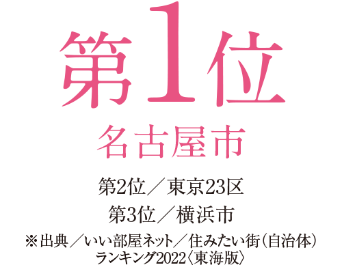 「住みたい街」ランキング