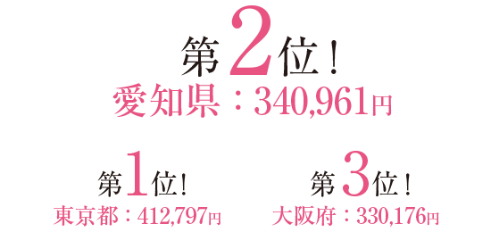 3大都市ビジネス地区 オフィス空室率