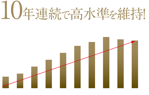 大阪市の地価