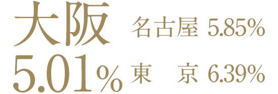 3大都市ビジネス地区 オフィス空室率