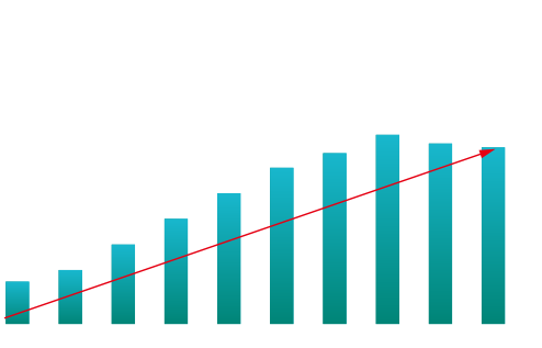 大阪市の地価