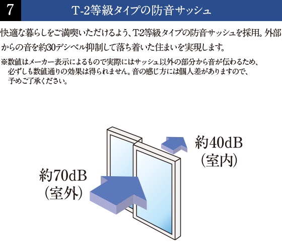 T-2等級タイプの防音サッシュ