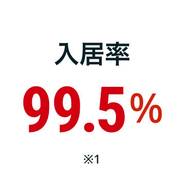 入居率99.5%