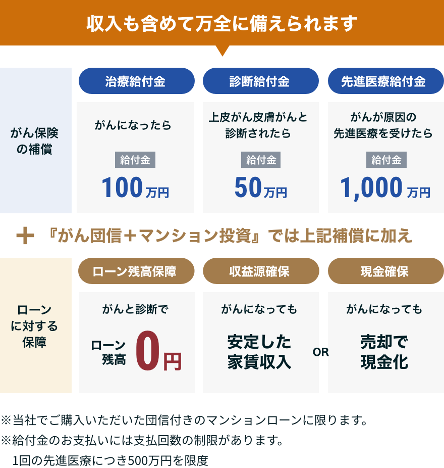 生命保険の代わりになる-図